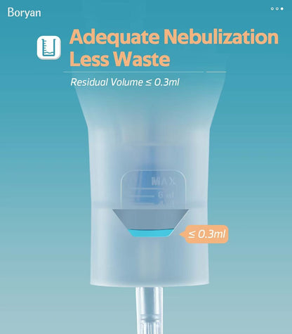 Boryan D1 Compressor Nebulizer Machine for Home Use